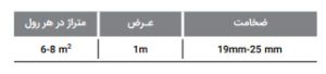 عایق صوتی کافلکس K-FONIK