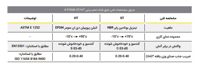 عایق صوتی کافلکس K-FONIK