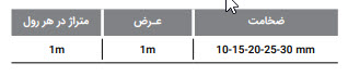 عایق صوتی کافلکس K-FONIK